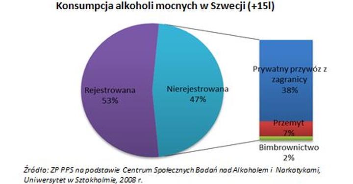 Limity i przepisy alkoholowe w Szwecji
