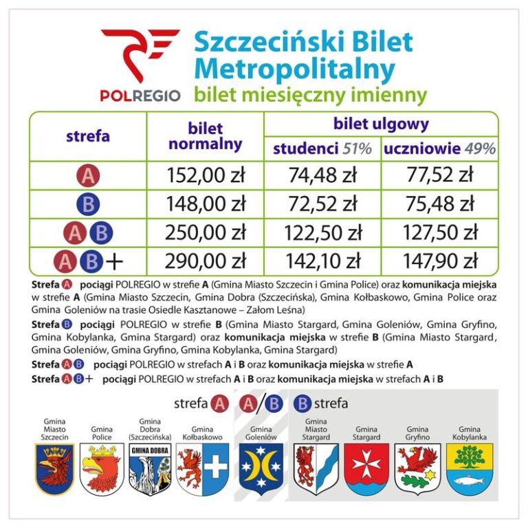 Co obejmuje bilet metropolitalny? Przewodnik po możliwościach i korzyściach