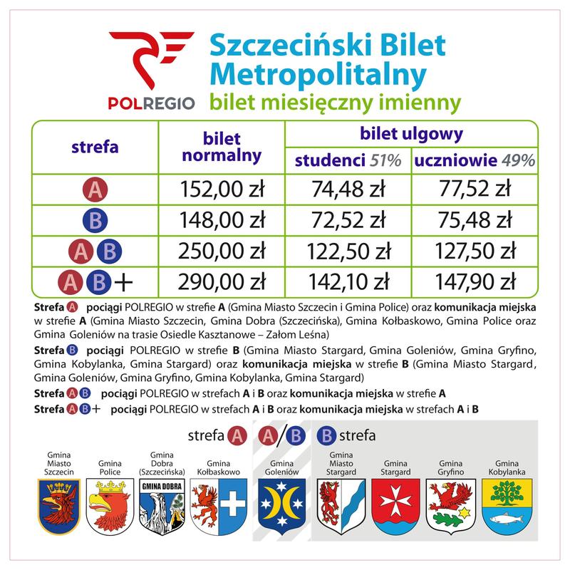 Co obejmuje bilet metropolitalny? Przewodnik po możliwościach i korzyściach