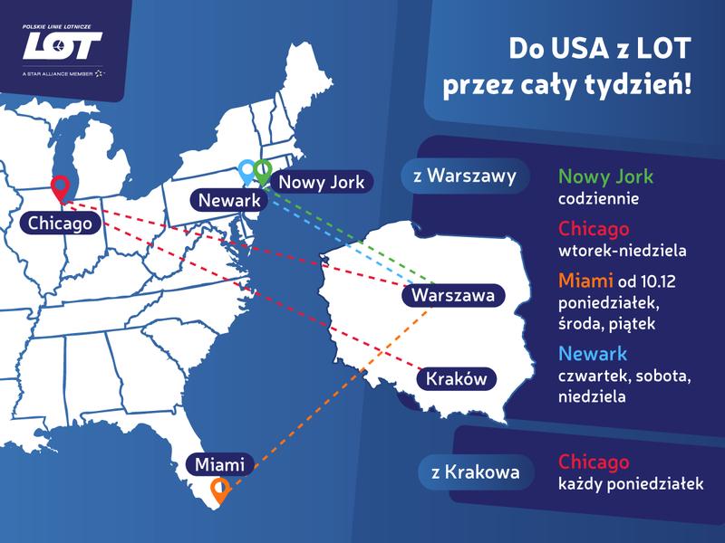 Jak długo trwa lot do USA? Poznaj wszystkie szczegóły!