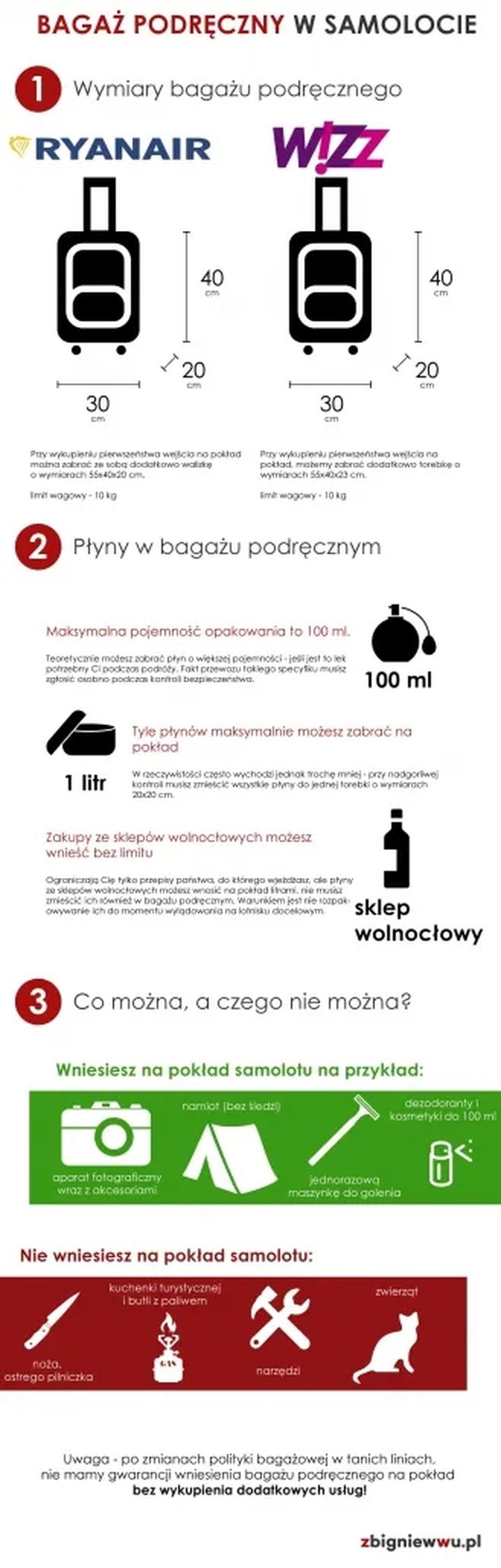 Przepisy przewozu płynów w samolocie