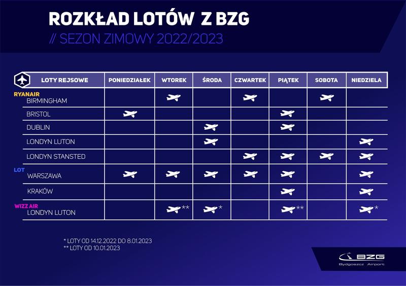 Bezpieczeństwo podróży lotniczej