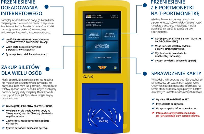 Gdzie doładować bilet metropolitalny