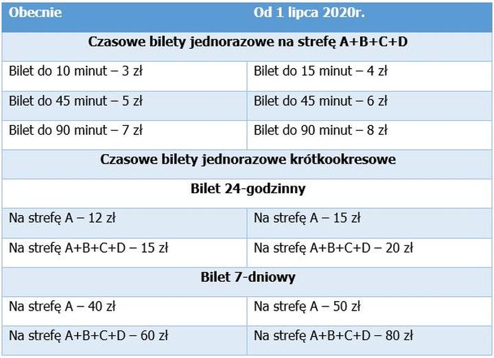 Porównanie biletów trasowanych i standardowych