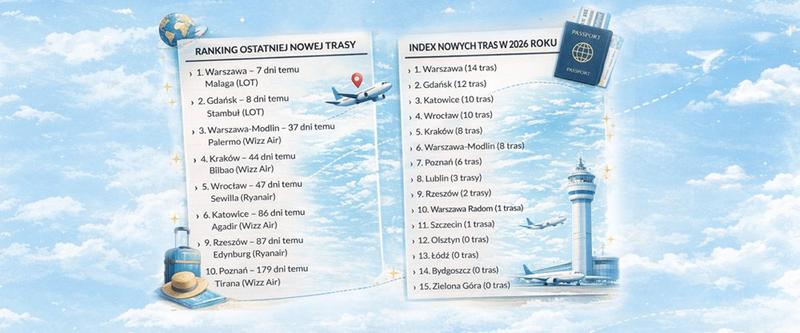 Praktyczne informacje o locie Modlin-Malaga