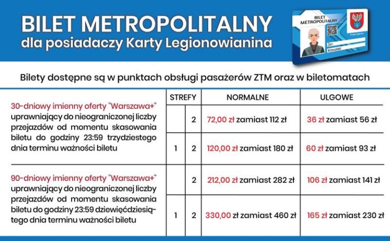 Prosty przewodnik: Jak doładować bilet miesięczny bez problemów