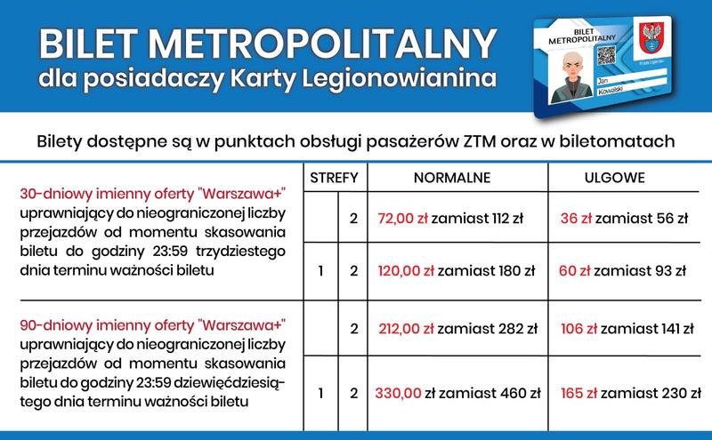Prosty przewodnik: Jak doładować bilet miesięczny bez problemów