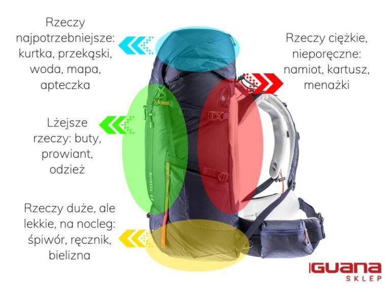 Przewodnik po idealnym pakowaniu: co spakować na wycieczkę szkolną w góry?