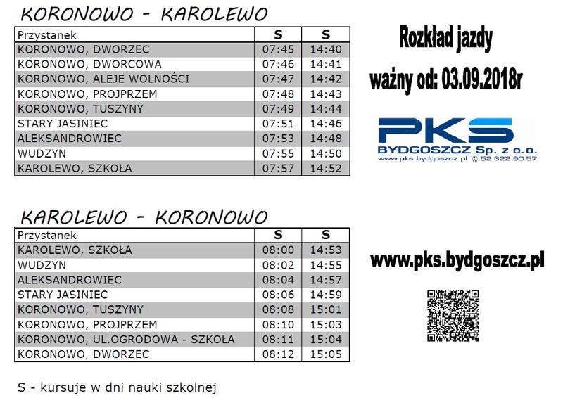 Porównanie platform sprzedażowych