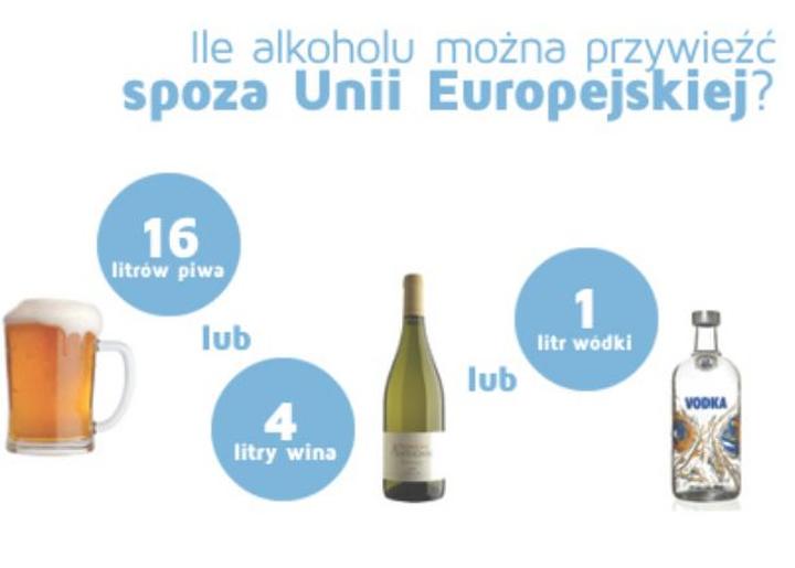 Przewóz alkoholu poza UE