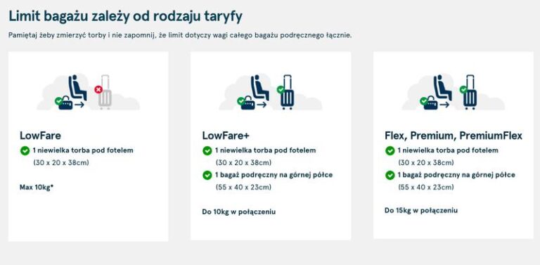 Jakie są koszty bagażu rejestrowanego w Norwegian? Przewodnik dla podróżnych