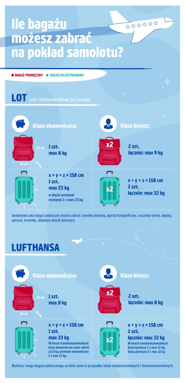 Unikanie opłat za nadbagaż
